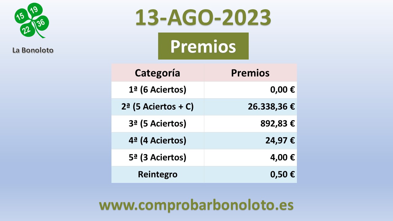 Escrutinio bonoloto del 13/08/2023